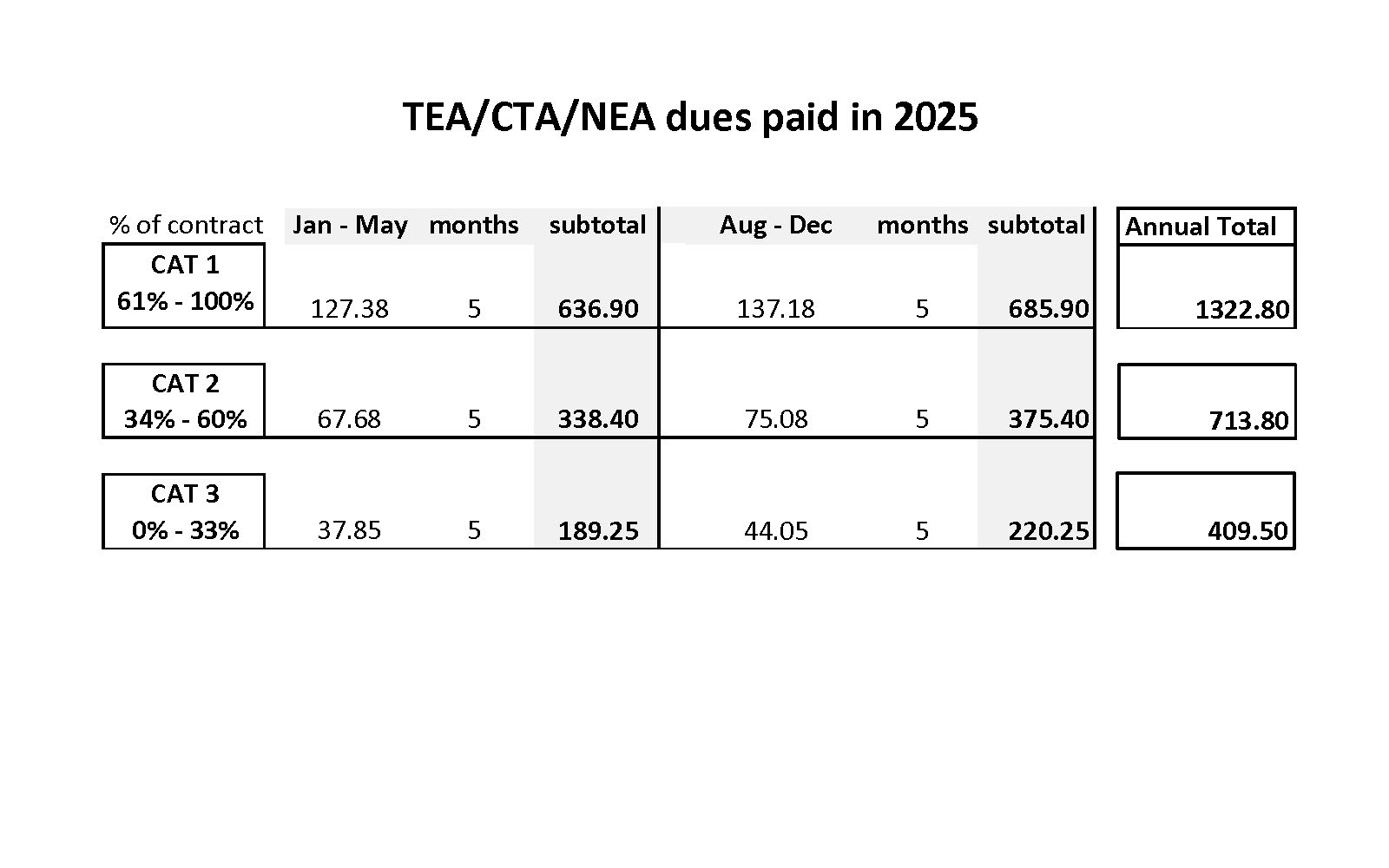 TEA Dues Paid 2025