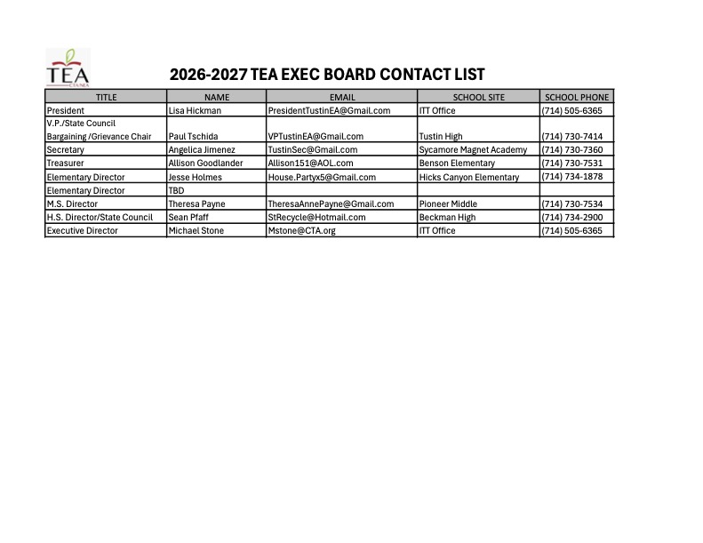executive board